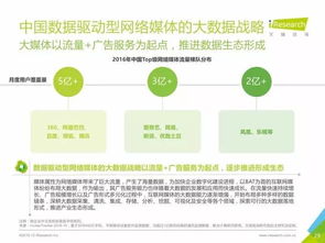 重磅發(fā)布丨中國(guó)數(shù)據(jù)驅(qū)動(dòng)型互聯(lián)網(wǎng)企業(yè)大數(shù)據(jù)產(chǎn)品研究報(bào)告