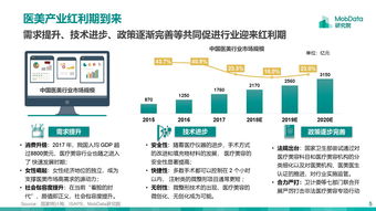 互聯(lián)網(wǎng)醫(yī)療 數(shù)據(jù)驅(qū)動(dòng)下的新變革