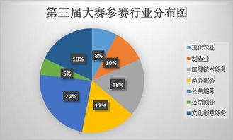 突破20萬(wàn)！第三屆互聯(lián)網(wǎng)大賽參賽數(shù)據(jù)新鮮出爐，彰顯行業(yè)活力