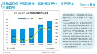藍(lán)色互動(dòng) 打造中國(guó)最大的O2O解決方案與互聯(lián)網(wǎng)服務(wù)生態(tài)