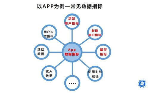 互聯(lián)網(wǎng)數(shù)據(jù)服務(wù) 數(shù)字時(shí)代的洞察引擎