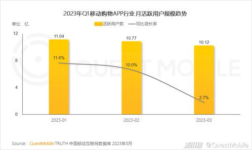 2023移動(dòng)互聯(lián)網(wǎng)典型行業(yè)數(shù)據(jù)洞察 驅(qū)動(dòng)增長(zhǎng)與創(chuàng)新的關(guān)鍵脈搏