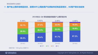 2014移動(dòng)互聯(lián)網(wǎng)數(shù)據(jù)報(bào)告 洞察行業(yè)脈搏，引領(lǐng)數(shù)據(jù)服務(wù)新紀(jì)元