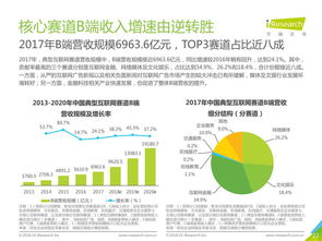 互聯(lián)網(wǎng)數(shù)據(jù)資訊中心 199it 引領(lǐng)互聯(lián)網(wǎng)數(shù)據(jù)服務(wù)的專業(yè)平臺(tái)