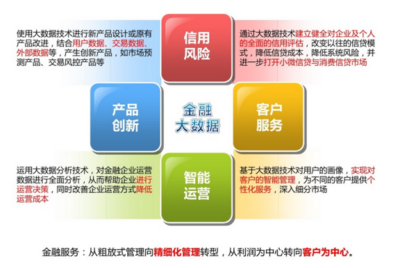 互聯(lián)網(wǎng)金融的定義、發(fā)展模式與互聯(lián)網(wǎng)數(shù)據(jù)服務(wù)